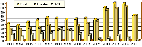 very impressive graph